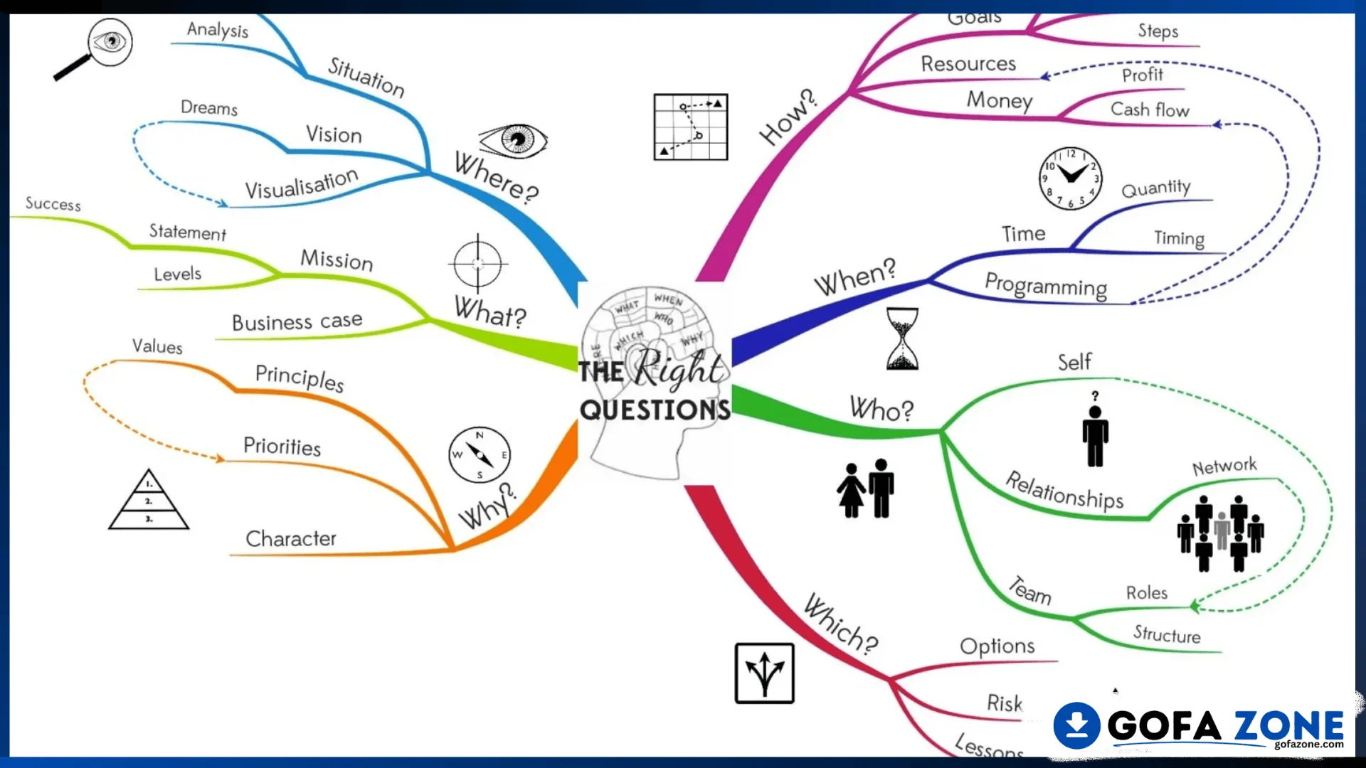 iMindMap