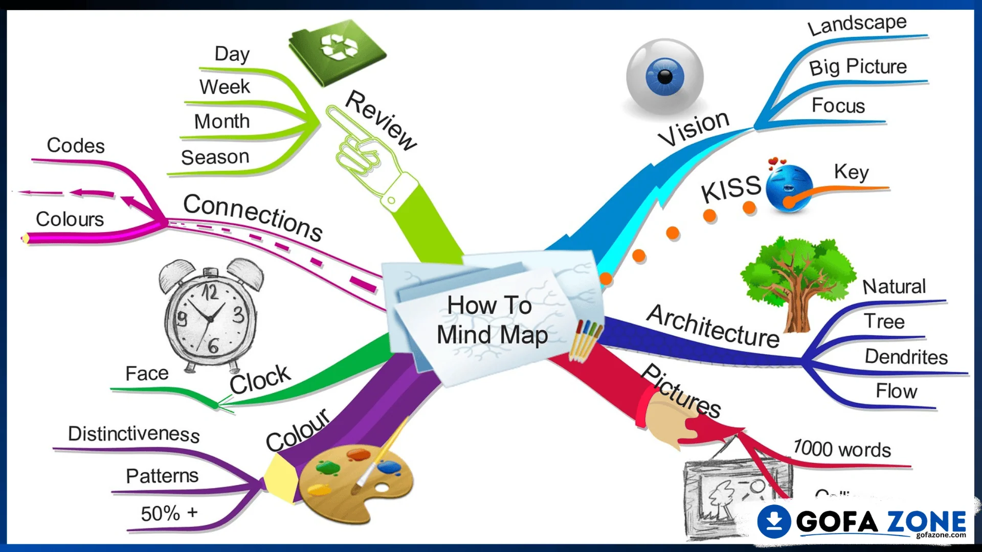 iMindMap