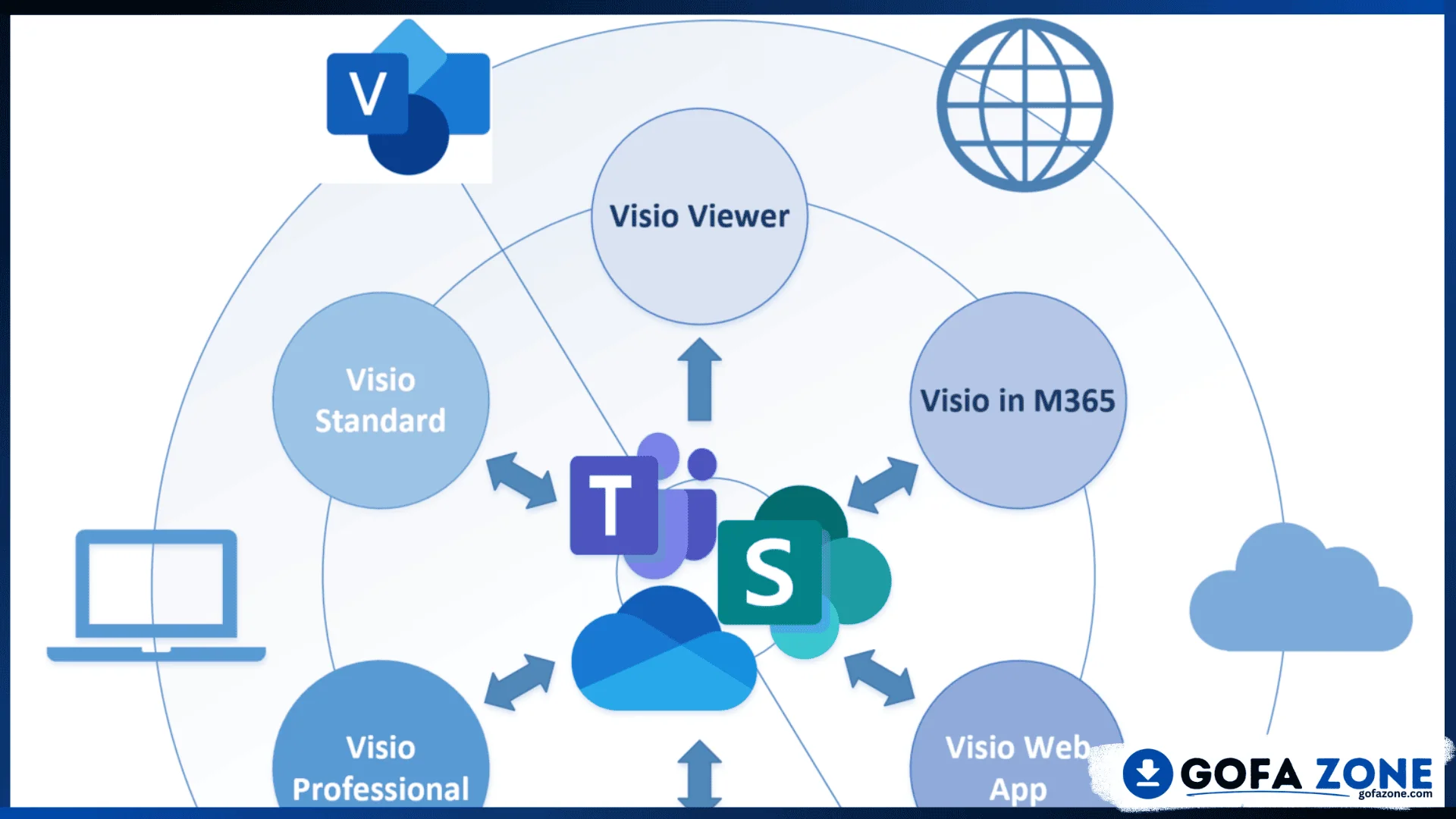 Visio Professional Plus