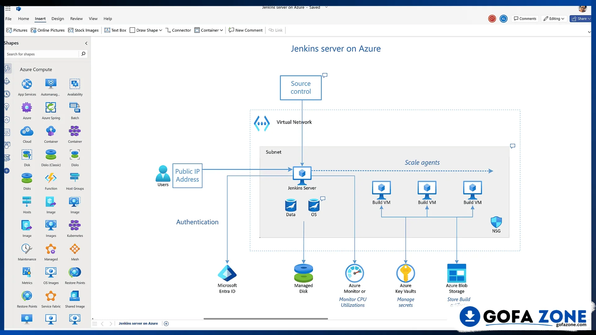 Visio Professional Plus